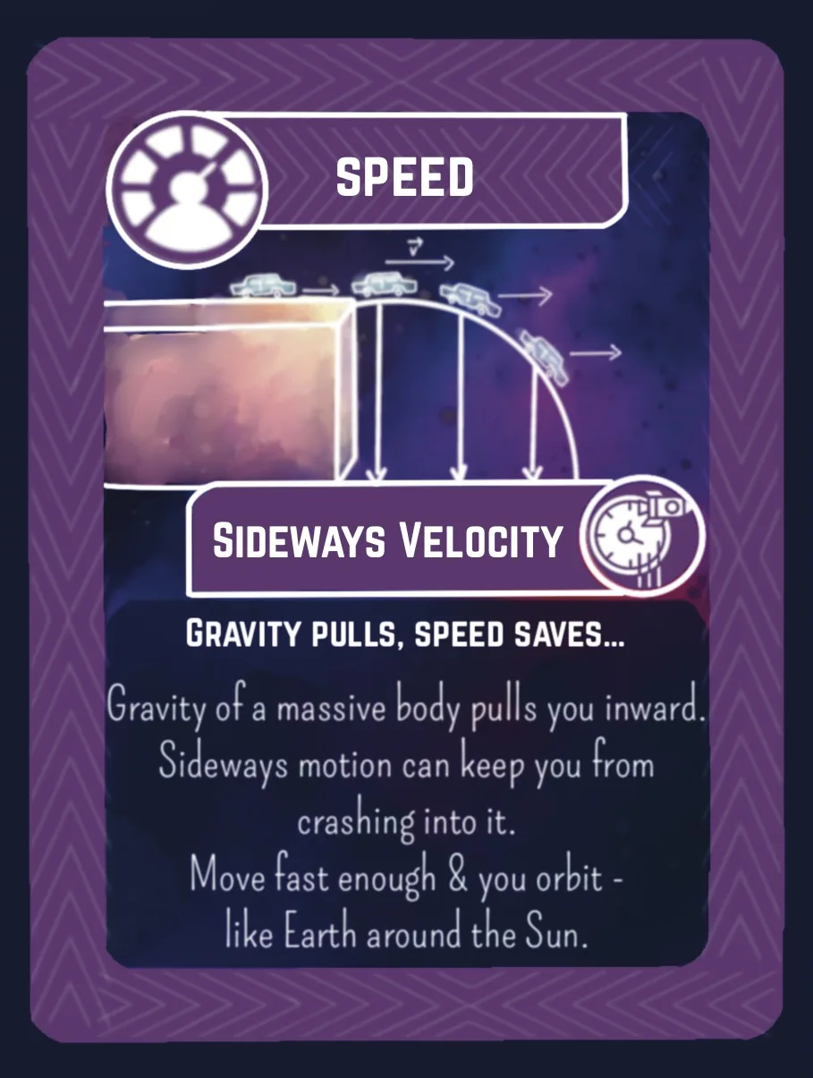 The back of an EscapeGravity Force Card, explaining the force in a child’s language