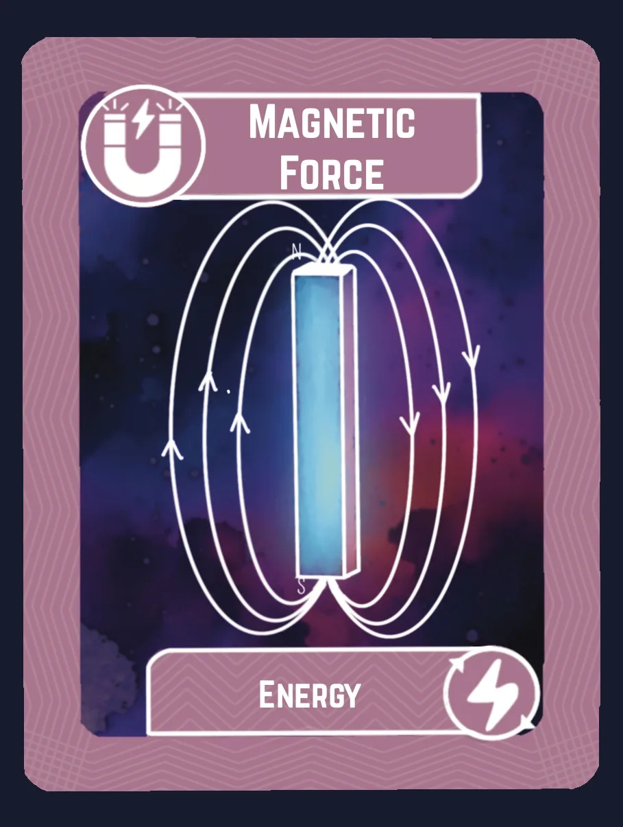 Magnetic Force