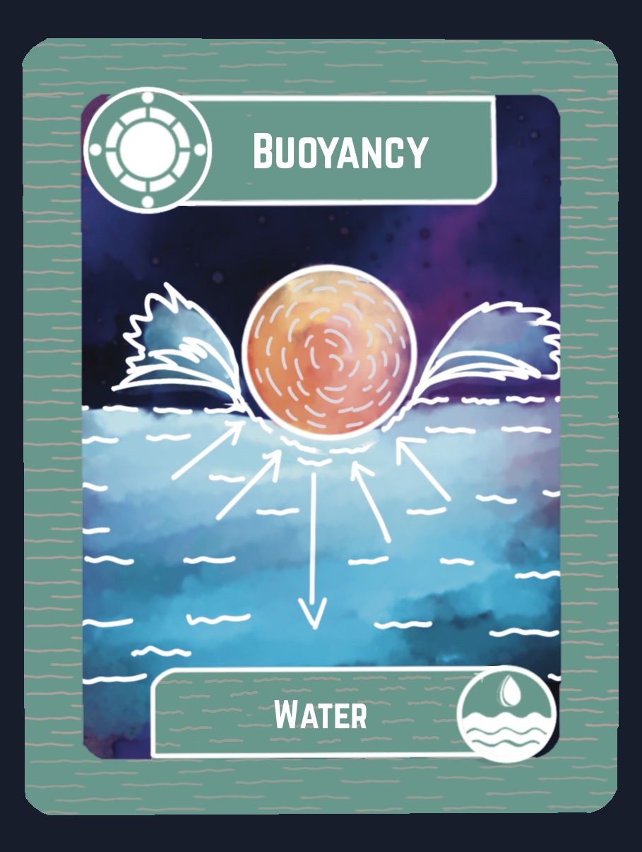 Buoyancy
