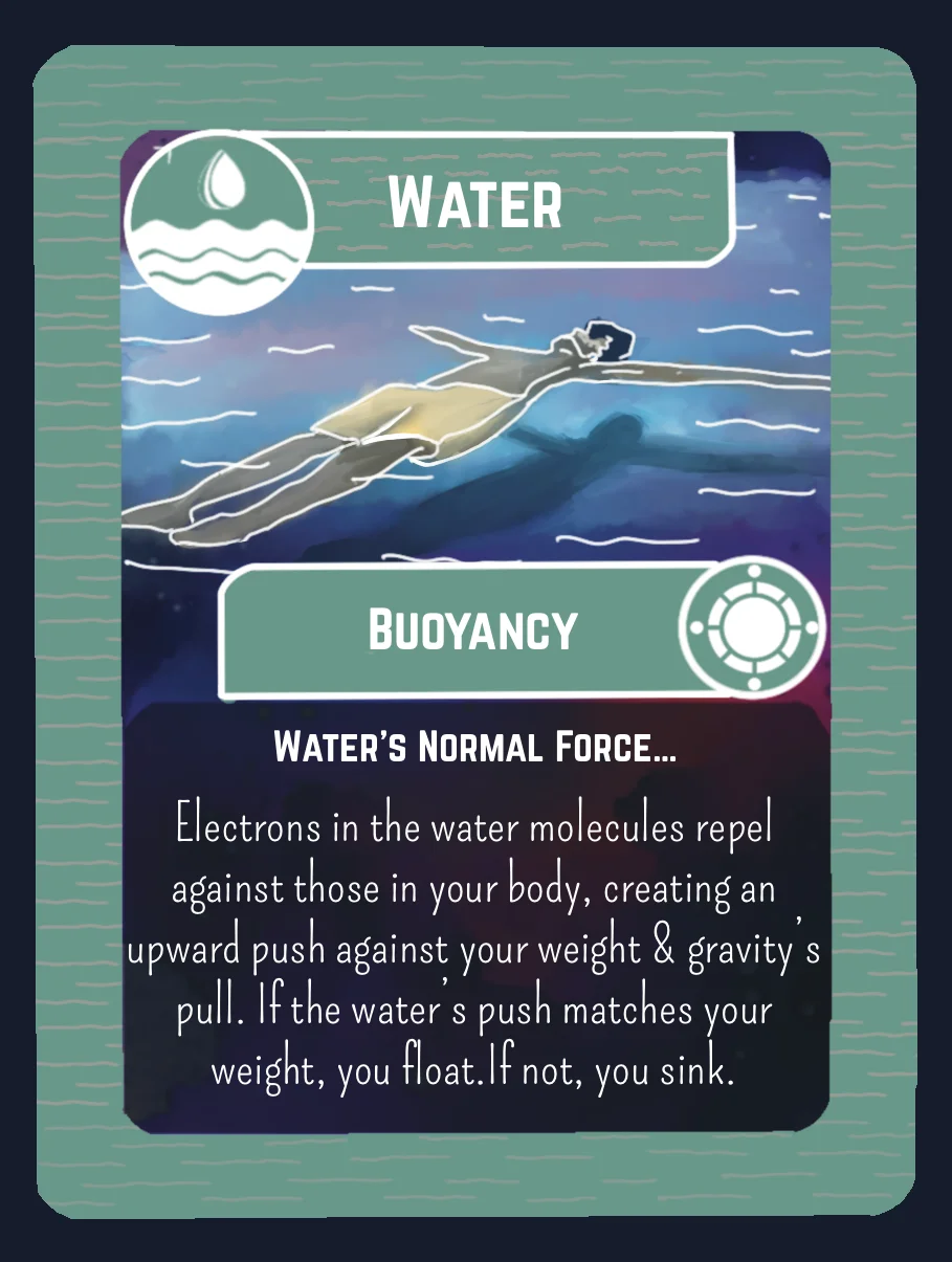 Buoyancy — Water (content side)