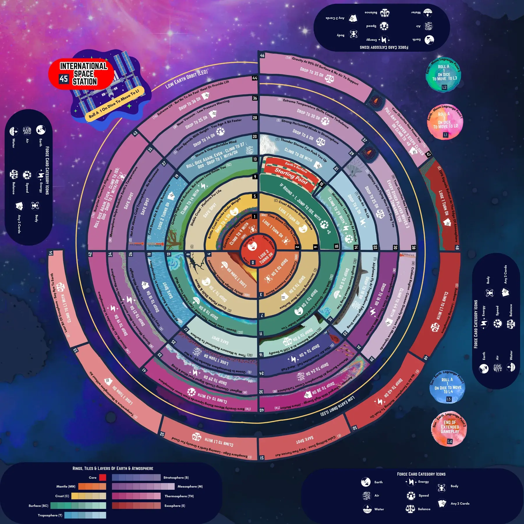 The full EscapeGravity spiral board, running from the Earth’s core out to deep space