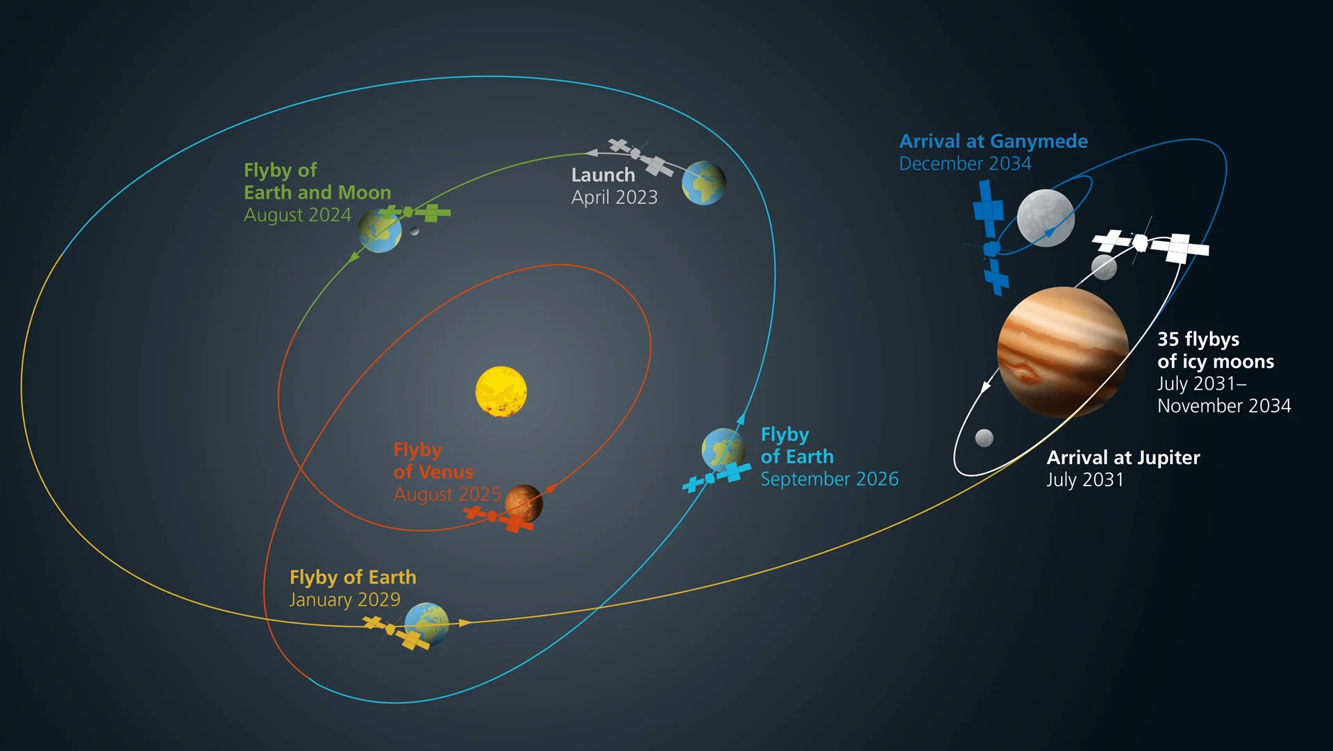 Escape trajectory