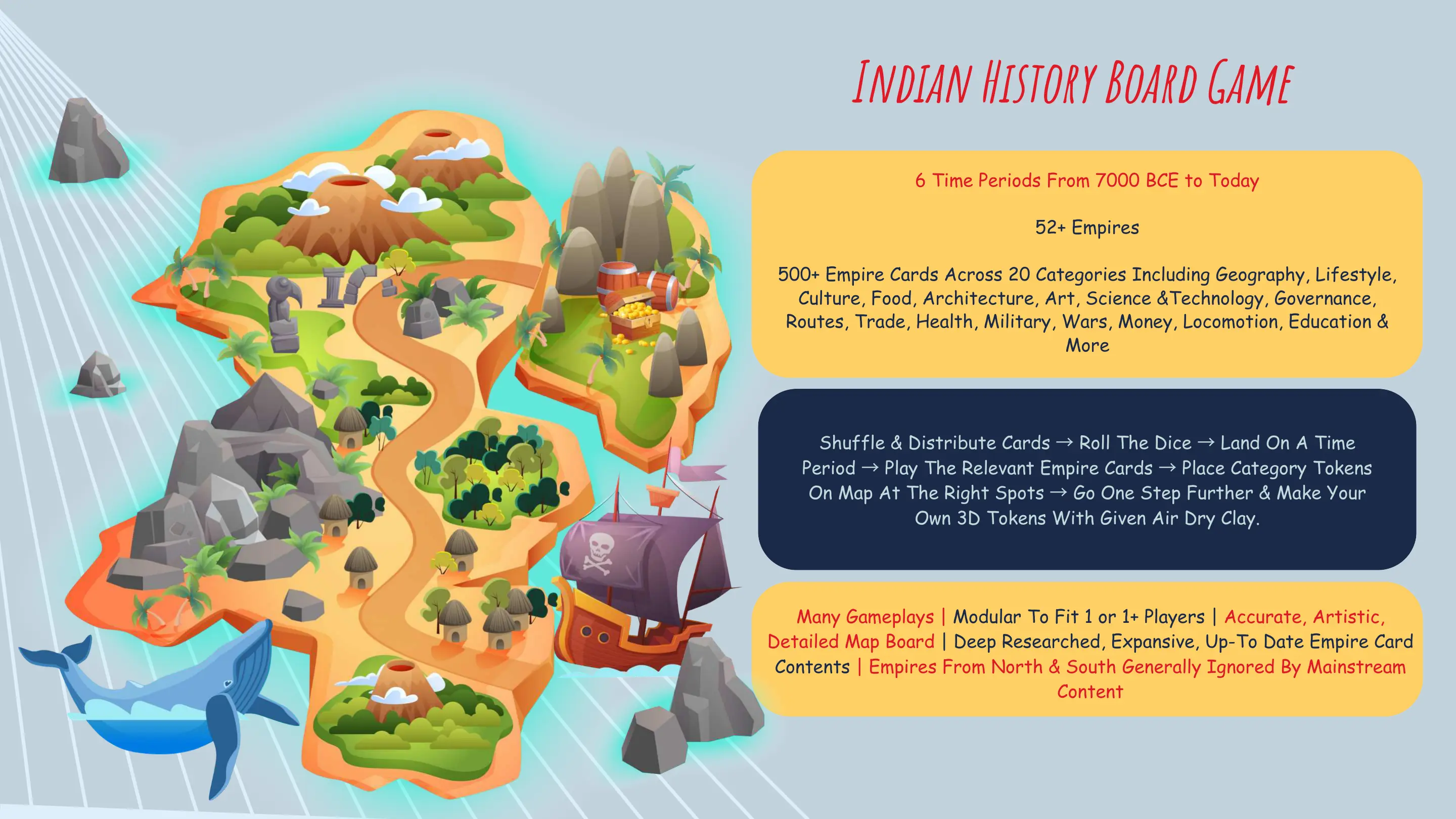Indian History Board Game map