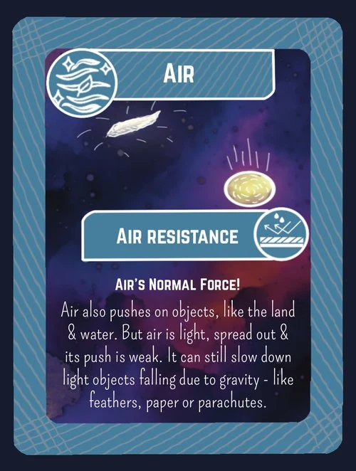 The back of an EscapeGravity Force Card, explaining the force in plain language