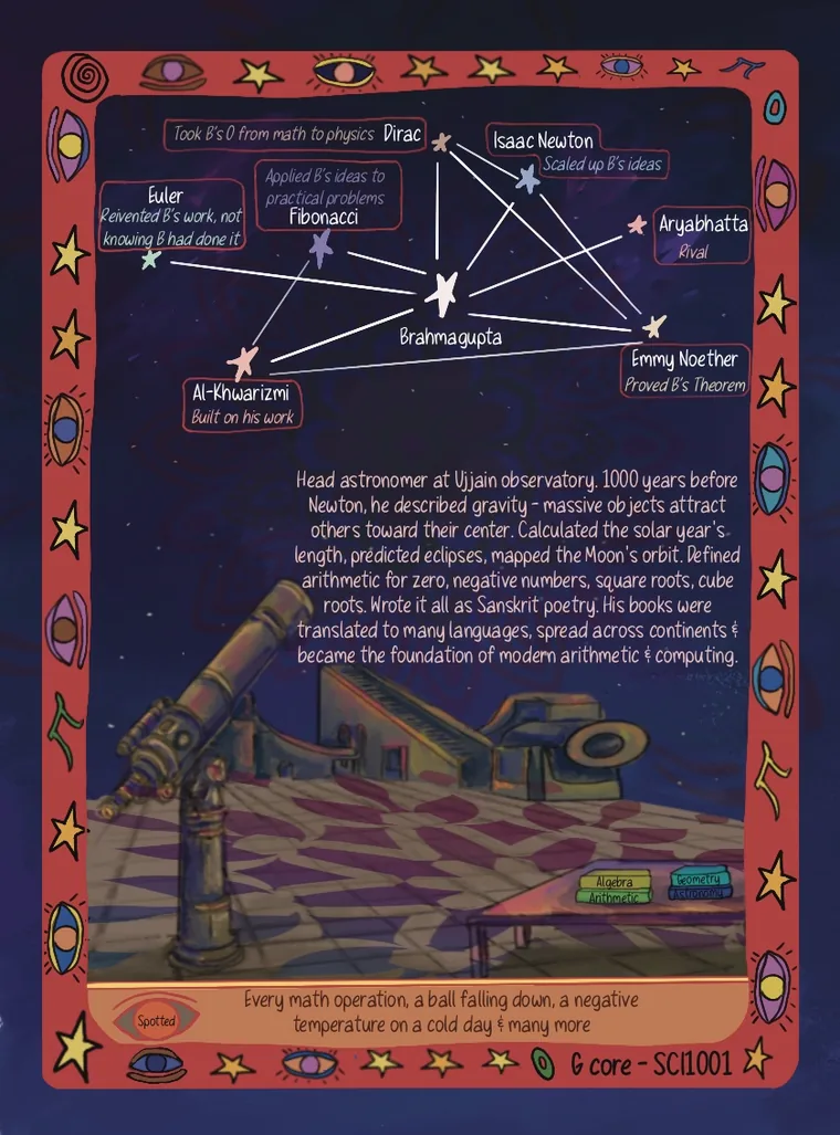 Back of the Brahmagupta card — his discovery, the truth underneath it, and where a child meets that truth in everyday life